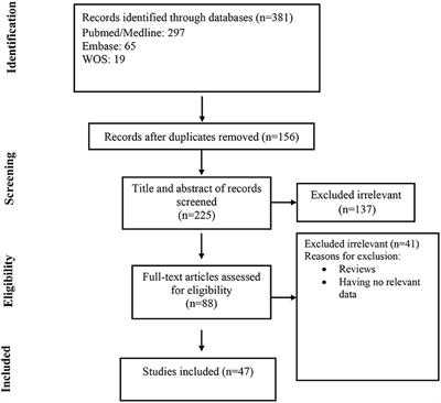 Skin Manifestations in COVID-19 Patients: Are They Indicators for Disease Severity? A Systematic Review